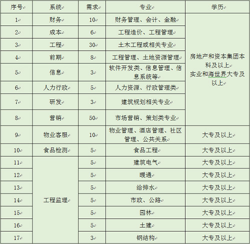 巅峰国际官网集团